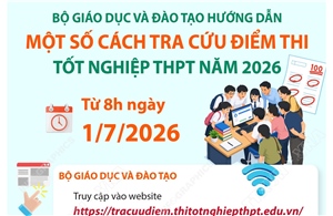 Hướng dẫn tra cứu điểm thi tốt nghiệp Trung học phổ thông 2026