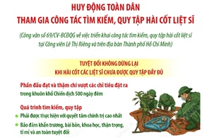 Huy động toàn dân tham gia công tác tìm kiếm, quy tập hài cốt liệt sĩ