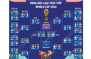 Vòng đấu loại trực tiếp World Cup 2026