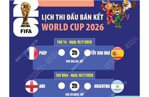 Lịch thi đấu bán kết World Cup 2026