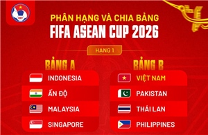 FIFA ASEAN Cup 2026 ‘thoát hiểm’