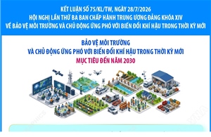 Bảo vệ môi trường và chủ động ứng phó với biến đổi khí hậu trong thời kỳ mới