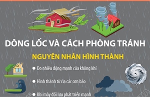 Dông lốc và cách phòng tránh