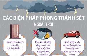 Các biện pháp phòng tránh sét