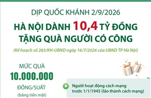 Hà Nội dành 10,4 tỷ đồng tặng quà người có công dịp Quốc khánh 2/9/2026