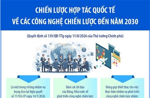 Chiến lược hợp tác quốc tế về các công nghệ chiến lược đến năm 2030