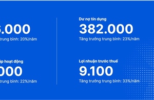 VIB hoàn tất 9 năm xây dựng nền tảng, vững bước vào giai đoạn tăng trưởng mới