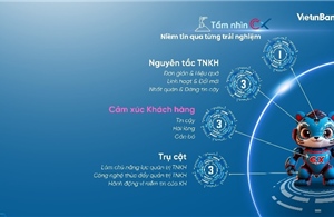 Dấu ấn nâng tầm vị thế VietinBank