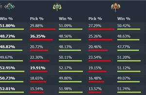 Dữ liệu trở thành ‘mỏ vàng’ trong hệ sinh thái esports