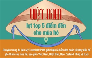 Việt Nam lọt Top 5 điểm đến cho mùa hè
