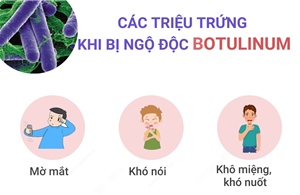 Các triệu chứng khi bị ngộ độc Botulinum