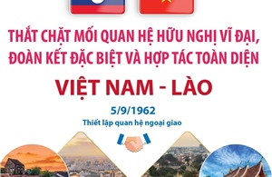 Thắt chặt mối quan hệ hữu nghị vĩ đại, đoàn kết đặc biệt Việt Nam - Lào