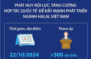 Tăng cường hợp tác quốc tế để đẩy mạnh phát triển ngành Halal Việt Nam