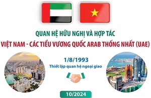 Quan hệ hữu nghị và hợp tác Việt Nam - Các Tiểu Vương quốc Arab Thống nhất 