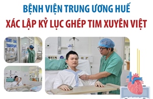 Bệnh viện Trung ương Huế xác lập kỷ lục ghép tim xuyên Việt