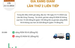 Giá xăng giảm lần thứ 2 liên tiếp