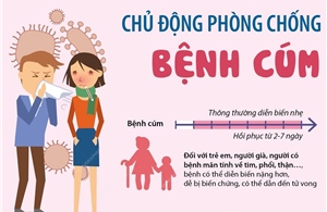 Chủ động phòng, chống bệnh cúm