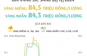 Giá vàng miếng SJC sáng 26/12 ở mức 84,5 triệu đồng/lượng