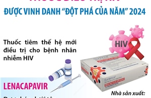 Thuốc điều trị HIV được tạp chí Science vinh danh &#39;Đột phá của năm&#39; 2024