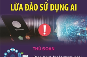 Tránh &#39;sập bẫy&#39; lừa đảo sử dụng AI