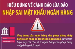 Hiểu đúng về cảnh báo lừa đảo nhập sai mật khẩu ngân hàng