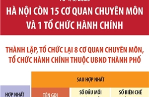 Từ 1/3/2025: Hà Nội còn 15 cơ quan chuyên môn và 1 tổ chức hành chính