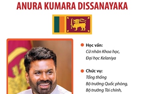 Tổng thống nước Cộng hòa xã hội chủ nghĩa dân chủ Sri Lanka