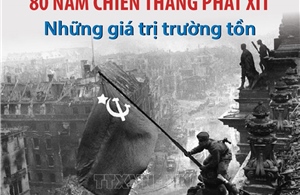 80 năm Chiến thắng phát xít: Những giá trị trường tồn