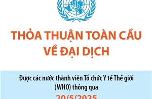 Thỏa thuận toàn cầu về đại dịch