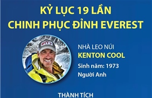Kỷ lục 19 lần chinh phục đỉnh Everest