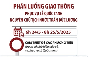 Phân luồng giao thông phục vụ Lễ Quốc tang nguyên Chủ tịch nước Trần Đức Lương