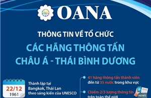 Thông tin về Tổ chức các hãng thông tấn châu Á - Thái Bình Dương