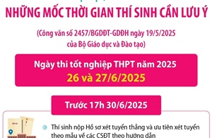 Tuyển sinh đại học, cao đẳng năm 2025: Những mốc thời gian thí sinh cần lưu ý