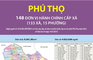 148 đơn vị hành chính cấp xã của tỉnh Phú Thọ năm 2025