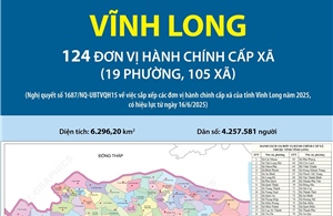 124 đơn vị hành chính cấp xã của tỉnh Vĩnh Long năm 2025