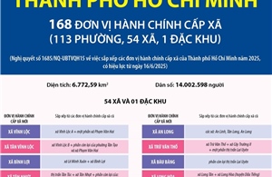 Thông tin chi tiết về 54 xã và 1 đặc khu của thành phố Hồ Chí Minh