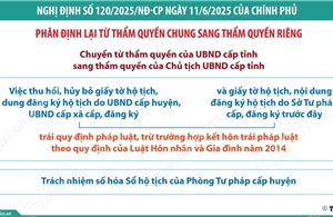 Một số nhiệm vụ trong lĩnh vực hô tịch chuyển từ thẩm quyền của UBND cấp tỉnh sang thẩm quyền của Chủ tịch UBND cấp tỉnh
