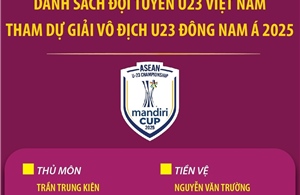 23 cầu thủ đội tuyển U23 Việt Nam tham dự Giải vô địch U23 Đông Nam Á 2025