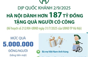 Hà Nội: Dành hơn 187 tỷ đồng tặng quà người có công dịp Quốc khánh 2/9/2025