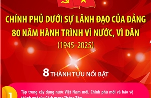 Chính phủ dưới sự lãnh đạo của Đảng 80 năm hành trình vì nước, vì dân