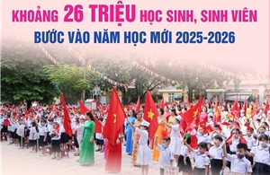 Khoảng 26 triệu học sinh, sinh viên bước vào năm học mới 2025-2026