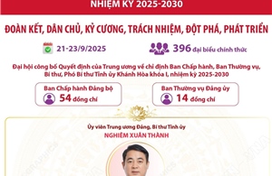 Thông tin về Đại hội đại biểu Đảng bộ tỉnh Khánh Hòa lần thứ I, nhiệm kỳ 2025-2030