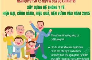 Nghị quyết số 72-NQ/TW: Xây dựng hệ thống y tế hiện đại, công bằng, hiệu quả, bền vững vào năm 2045