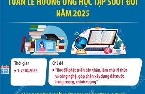 Tuần lễ hưởng ứng học tập suốt đời năm 2025