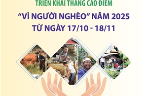 Triển khai Tháng cao điểm &#39;Vì người nghèo&#39; năm 2025 từ ngày 17/10 - 18/11