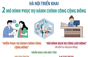 Hà Nội triển khai 2 mô hình phục vụ hành chính cộng đồng