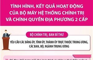 Kết luận của Bộ Chính trị về bộ máy hệ thống chính trị và chính quyền địa phương 2 cấp