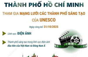 Thành phố Hồ Chí Minh tham gia Mạng lưới các thành phố sáng tạo của UNESCO