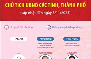 Một số thông tin về Chủ tịch Ủy ban nhân dân các tỉnh, thành phố (cập nhật đến 8/11/2025)