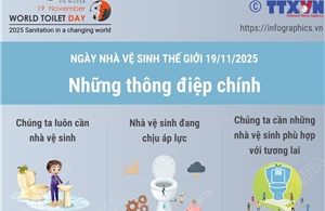 Ngày Nhà vệ sinh thế giới 19/11/2025: Những thông điệp chính